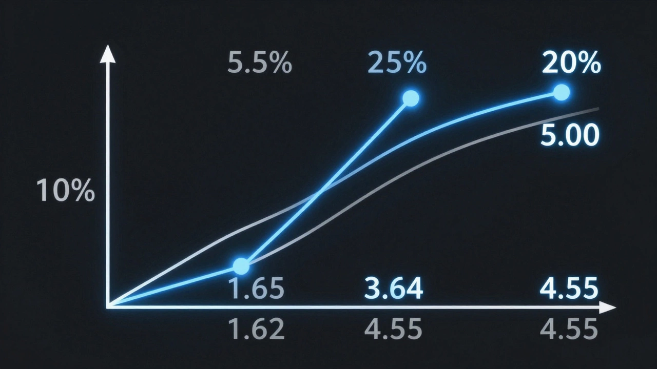 Как рассчитываются коэффициенты на футбол: понятный разбор для ставок