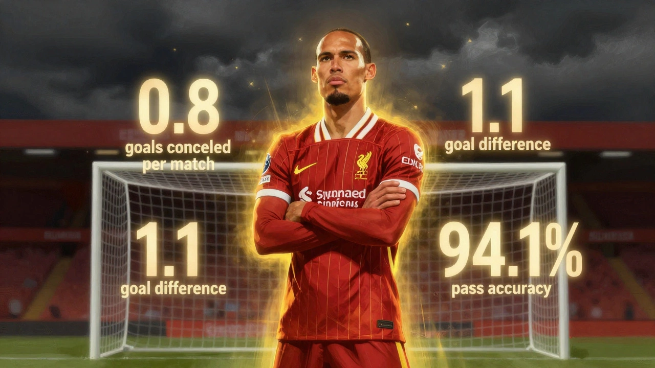 Вирджил ван Дейк стоит перед воротами, вокруг него — прозрачные статистические данные о его влиянии на игру.