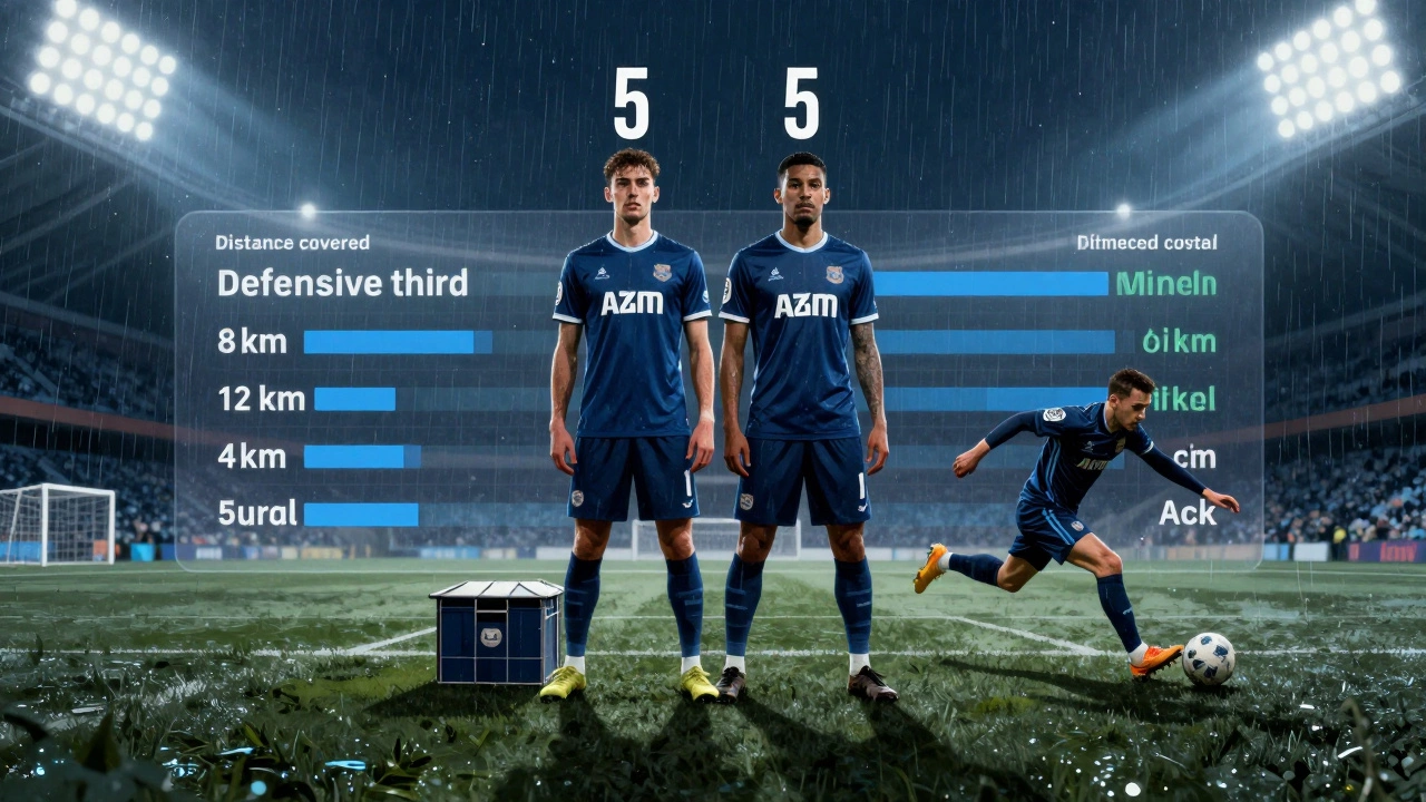 Два центральных защитника: один стоит на месте, другой активно бежит, перекрывая передачи — одинаковое количество перехватов, разный вклад в игру.